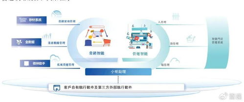 明略科技港股上市首日大漲114%，市值突破400億，技術(shù)服務(wù)獲騰訊紅杉加持