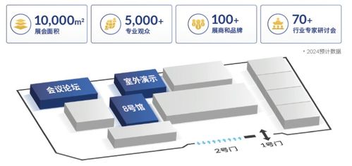 春華秋實二十載，第九屆中國北京國際機場技術、設備、設計和服務展覽會（Inter Airport China 2024）將于9月舉行