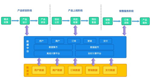 業務中臺之道 打鐵還需自身硬，技術服務不跟風